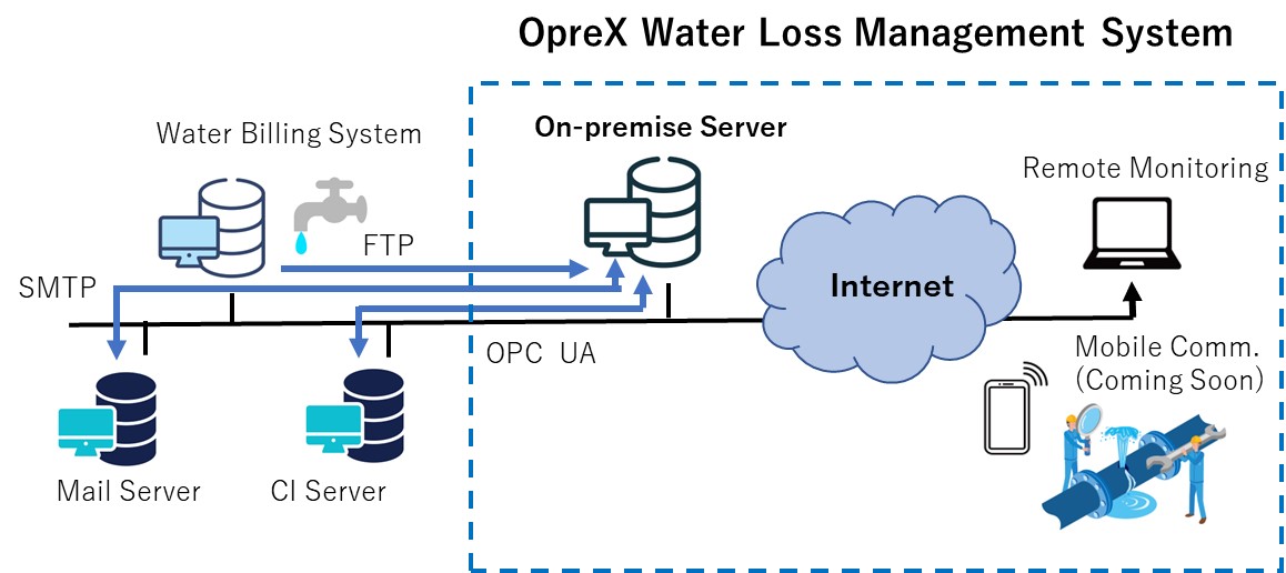 OWLMS100 system layout